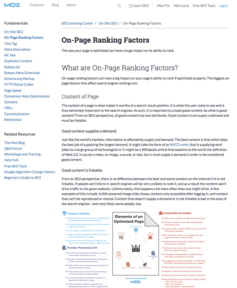 Moz’s On-Page Ranking Factors screenshot