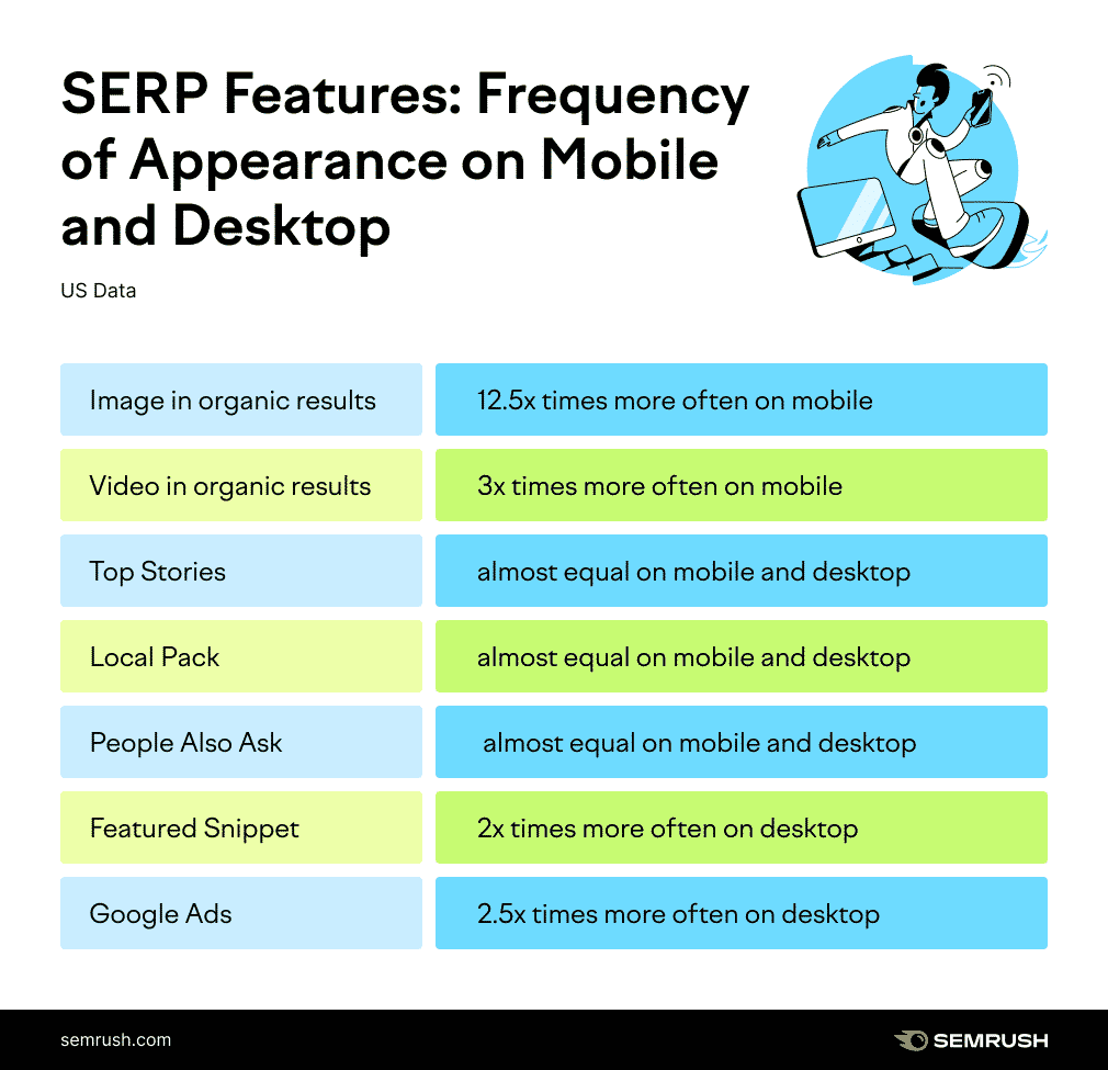 SERP Features in 2023: 23 Examples & Best Ways to Optimize