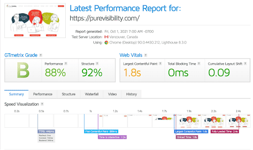 website redesign case study