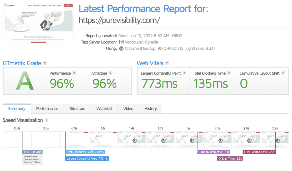 GTmetrix Outreach Tool Review and Case Studies - Moving Traffic Media