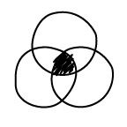 venn-diagram@2x