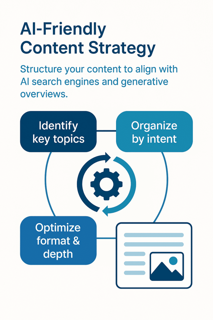 AI-Content-Strategy
