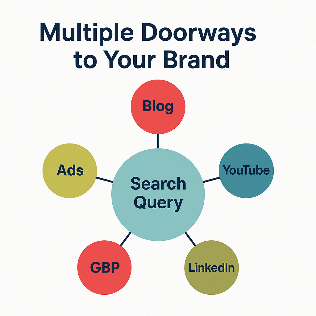 AI Overviews Multiple Doorways to Your Brand