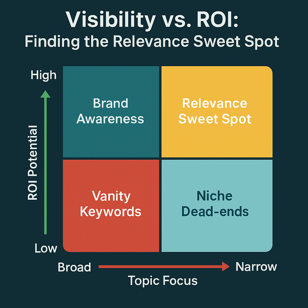 AI Overviews: Visibility vs. ROI